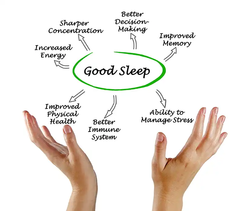 effects of good sleep